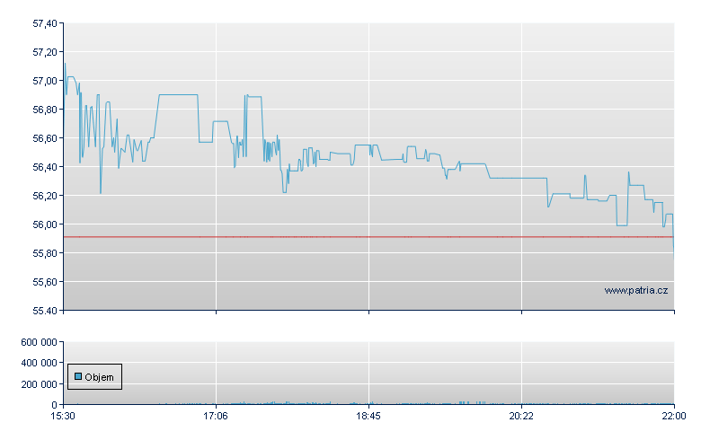Sthn Missouri - NASDAQ Cons