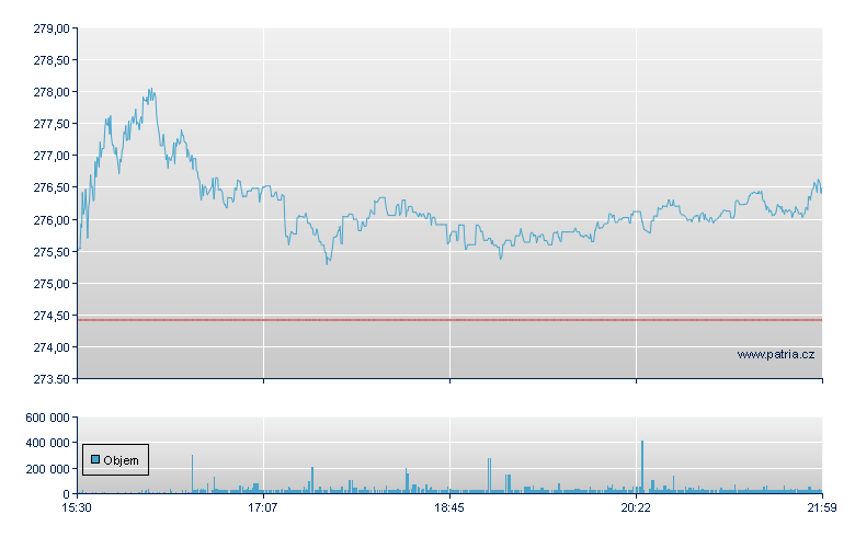 General Dynamics - NY Consolidated