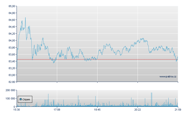 Uber Tech Rg - NY Consolidated