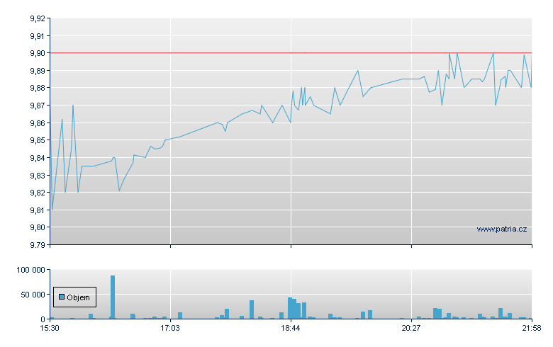 Panasonic Unsp ADR - US Other OTC (Pink Sheets)
