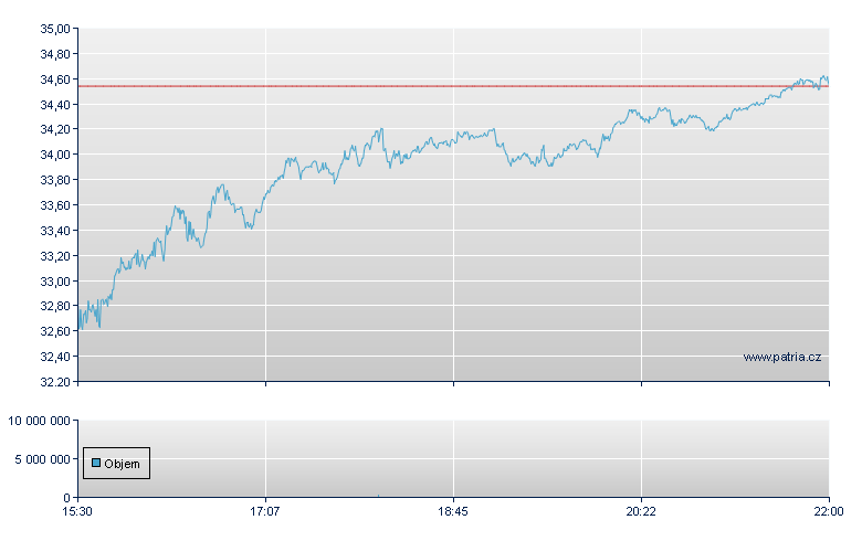 Bruker Bioscien - NASDAQ Cons