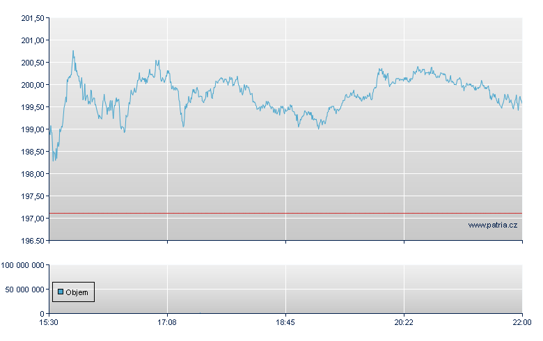 Palo Alto - NASDAQ Cons