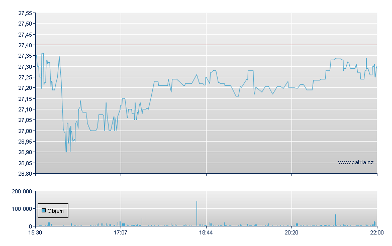 Dorchester Minrl Units - NASDAQ Cons