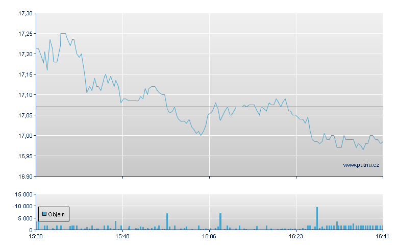 Extreme Networks - NASDAQ Cons