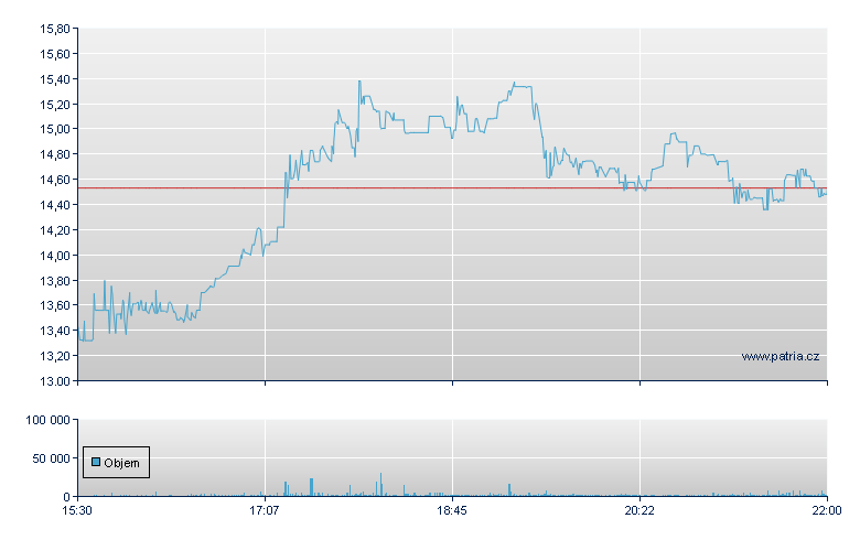 Seres Therapeuti Rg - NASDAQ Cons