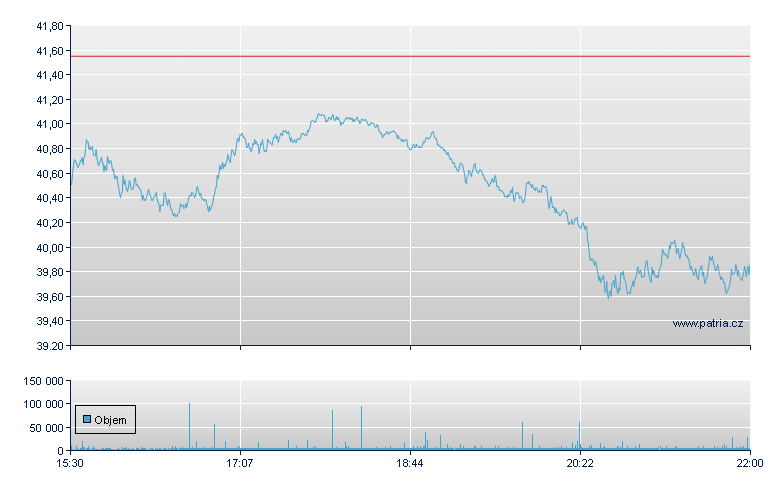 PrSh Sht VIX STF - NY Consolidated