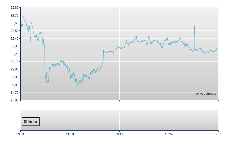 RIEHLP/BNPI open - Xetra