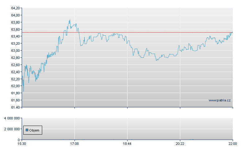 Axcelis Techs - NASDAQ Cons