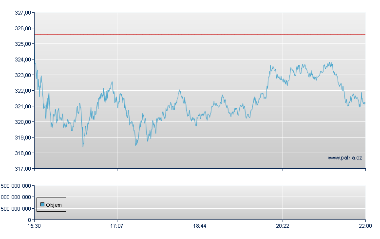 Tesla Inc - NASDAQ Cons
