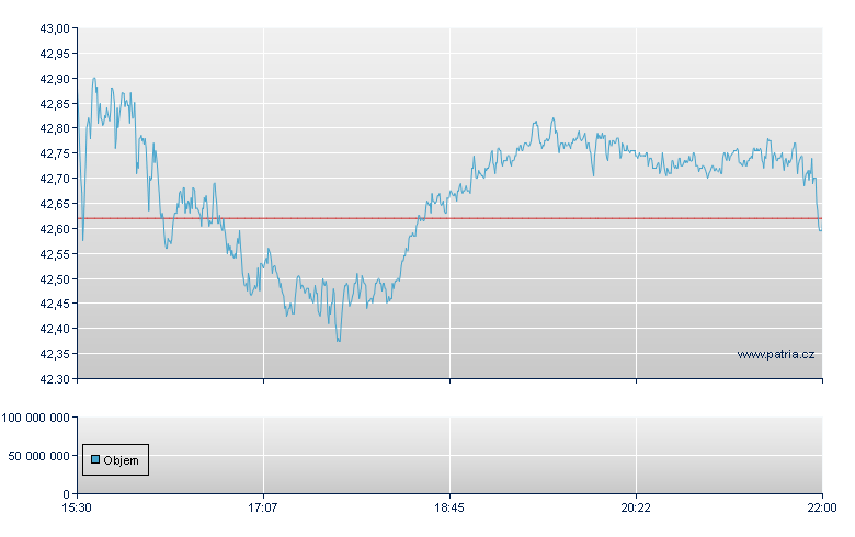 Exelon - NASDAQ Cons