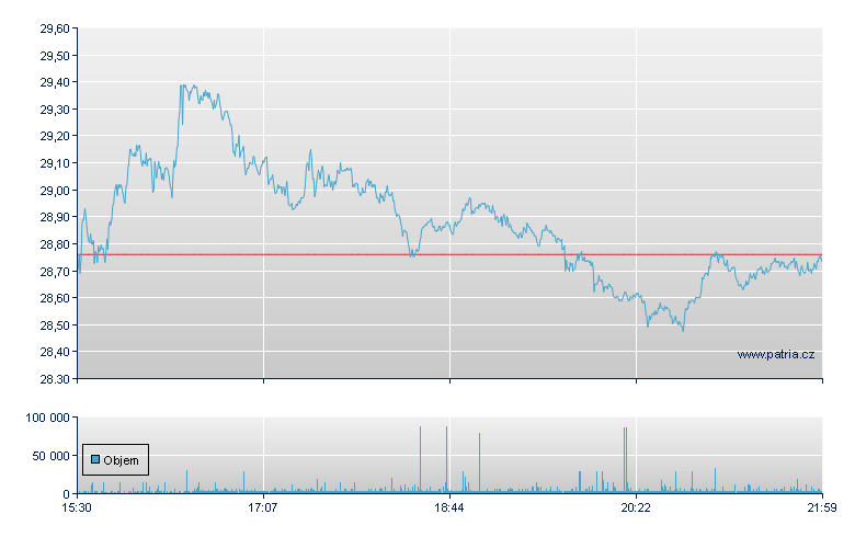Alcoa-WI Rg - NY Consolidated