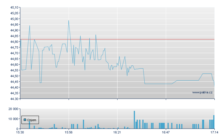 AMERISAFE - NASDAQ Cons