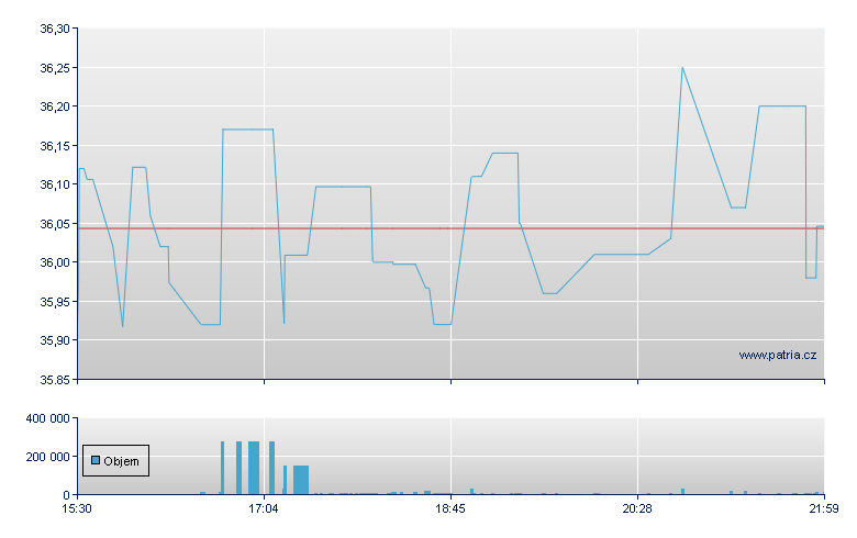 WISDOMTREE MGD FUTURES STRAT - NY Consolidated