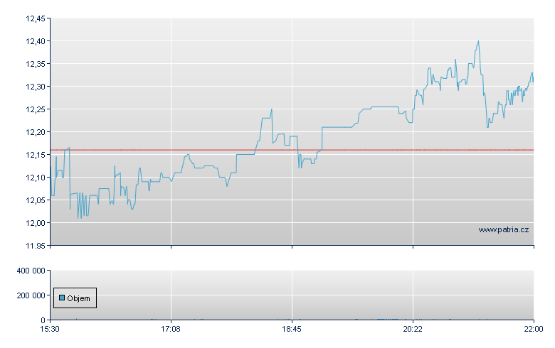 Matrix Service - NASDAQ Cons