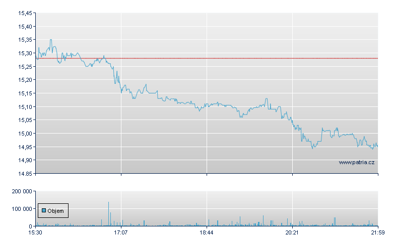 Oxford Lane Rg - NASDAQ Cons