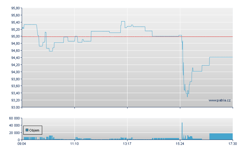 Micron Tech - Xetra