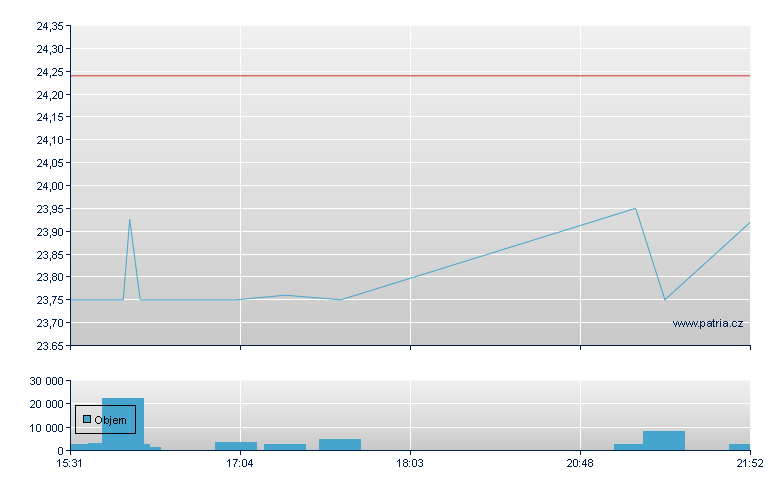 Fannie Mae Preferred Stock - US Other OTC (Pink Sheets)