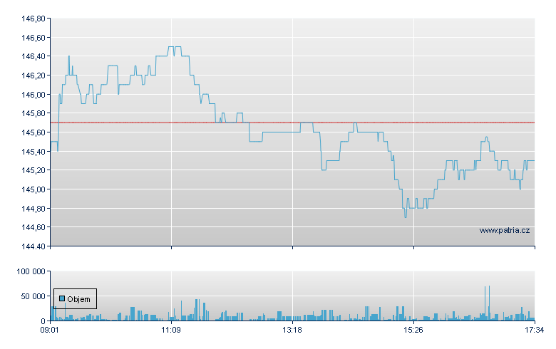 Euronext - Paris
