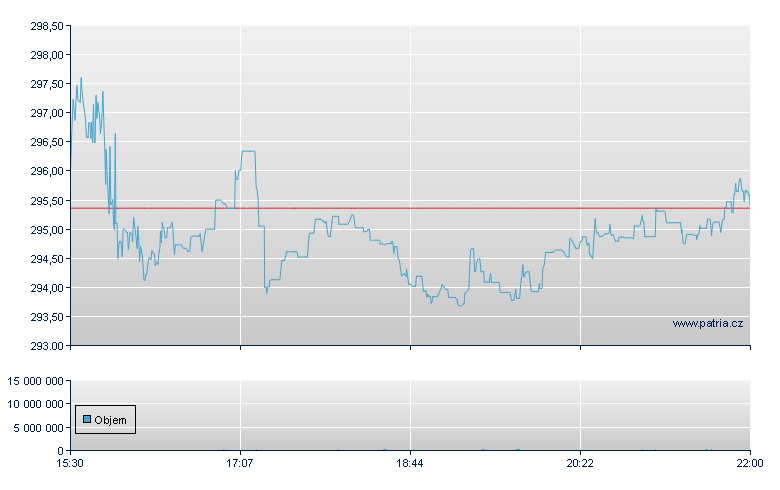 Zebra Techs - NASDAQ Cons