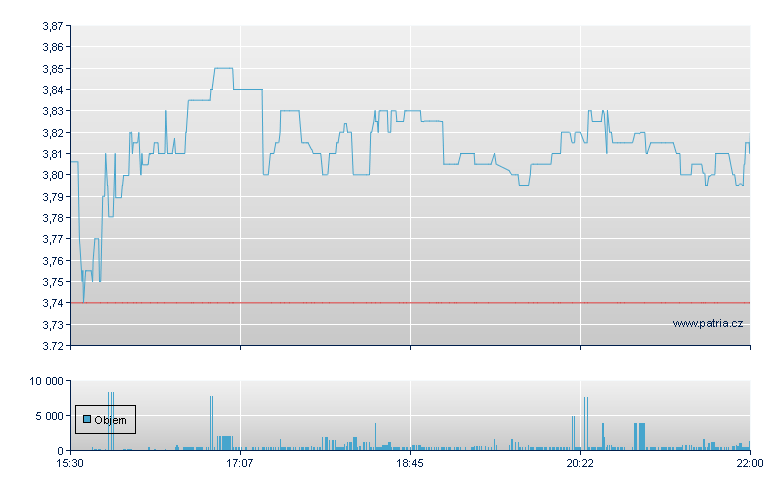 iCAD - NASDAQ Cons