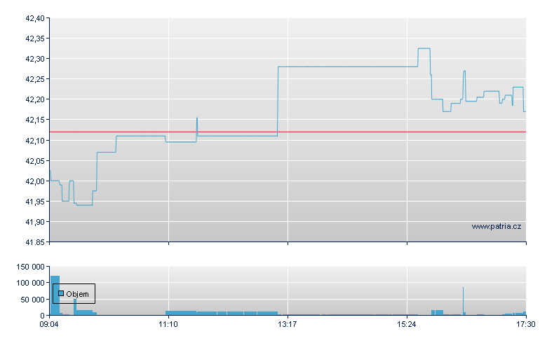 DBX-EQUITY LOW BETA FACTOR - Xetra