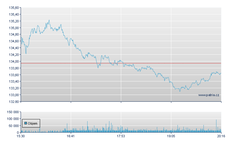 Abbott Labs - NY Consolidated