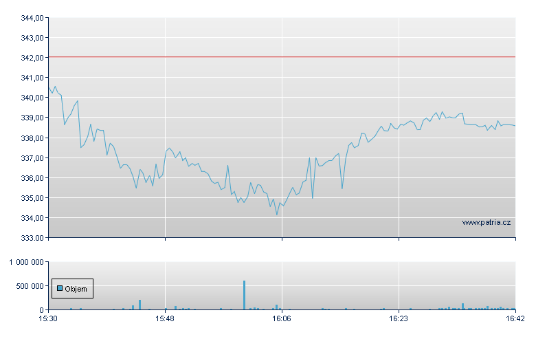 Royal Carib Crus - NY Consolidated