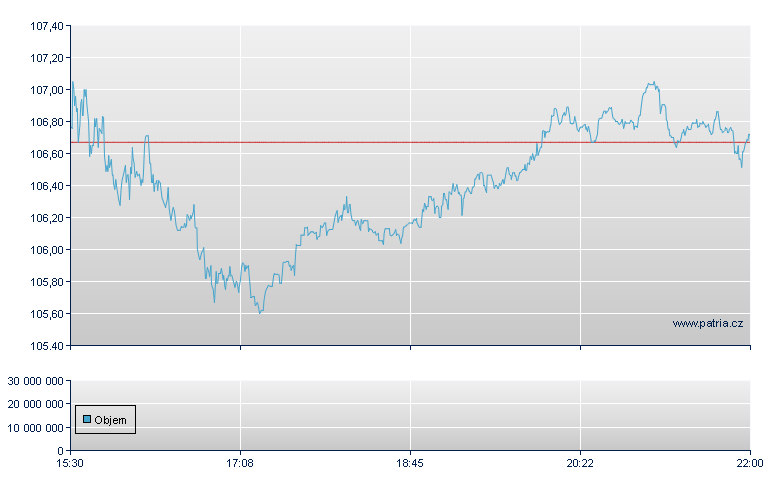 NetApp - NASDAQ Cons
