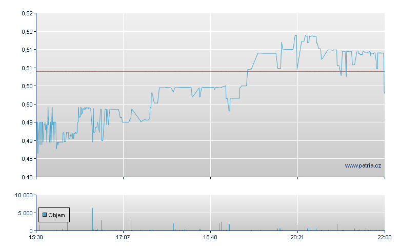 Pixelworks - NASDAQ Cons