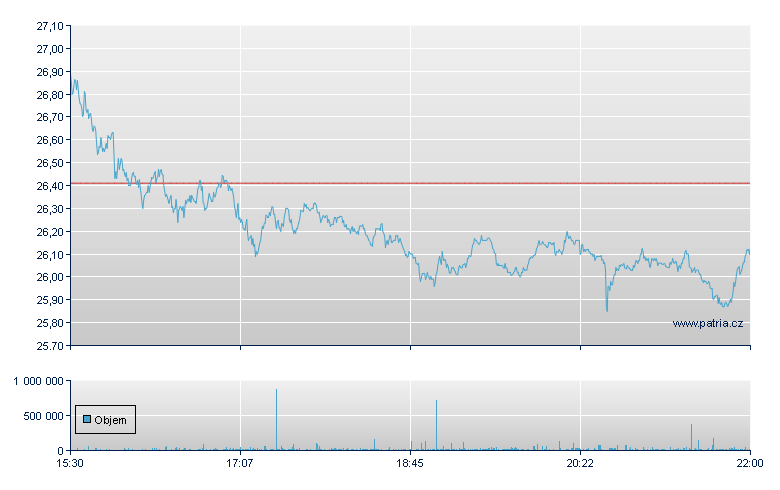 MicroSectors FANG+ 3X Leveraged ETN - NY Consolidated