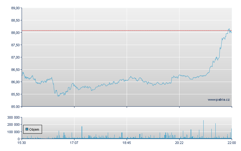 Grayscale Bitcoin Trust ETF - NY Consolidated