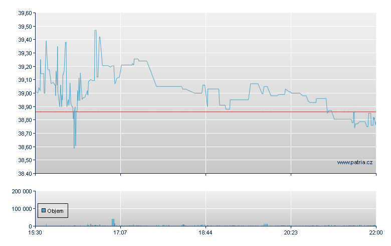 Ituran Location - NASDAQ Cons