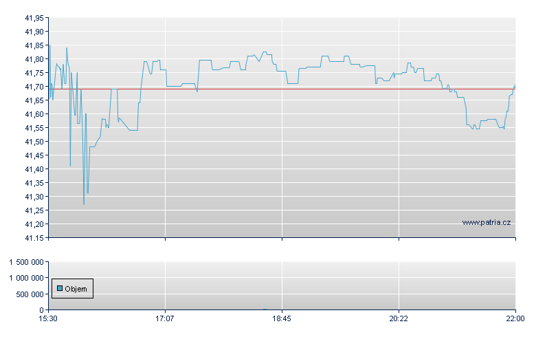 Barrett Bus Serv - NASDAQ Cons