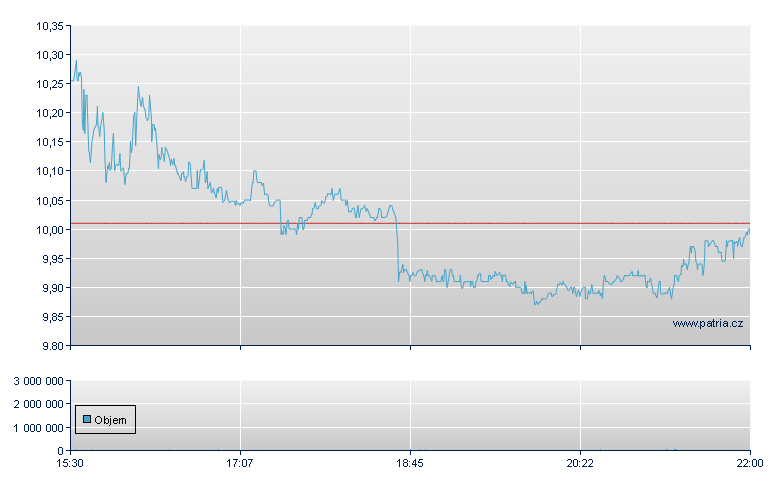 Delcath Sys Rg - NASDAQ Cons
