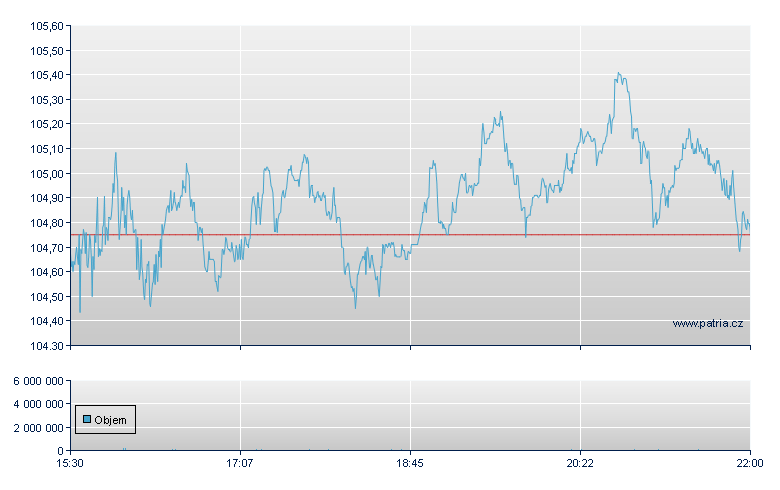 SPDR S&P HOMEBUILDERS ETF - NY Consolidated
