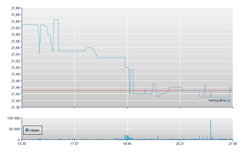 Goldman Sachs Group Inc, Depository Receipt, New York Stock Exchange - NY Consolidated