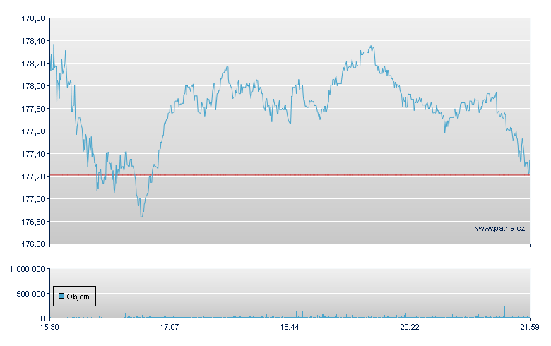 Ametek Inc - NY Consolidated