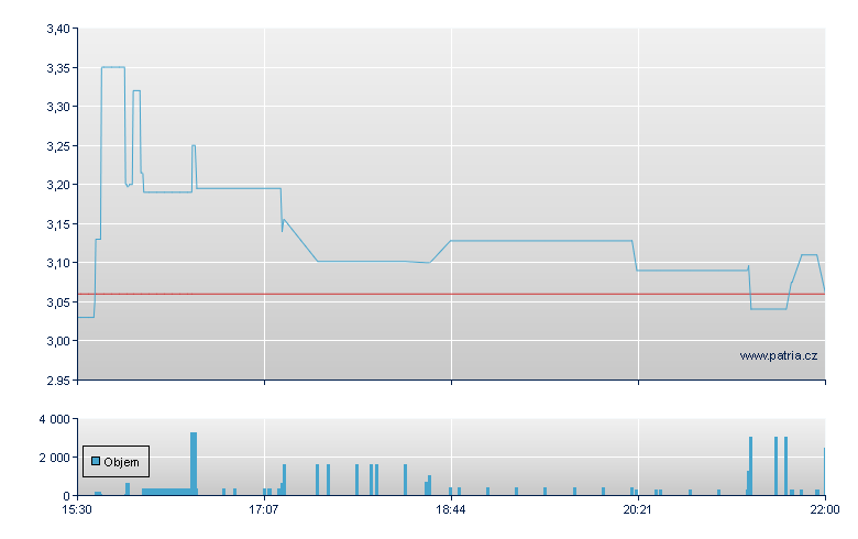 CVD Equip - NASDAQ Cons