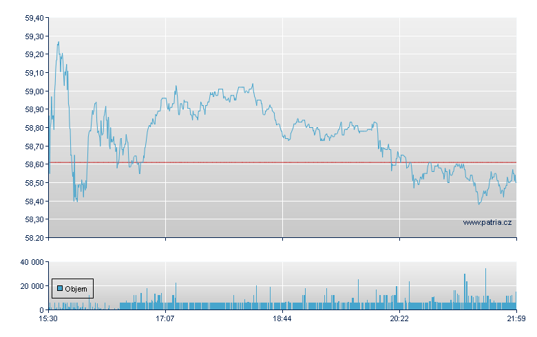 Essent Group - NY Consolidated