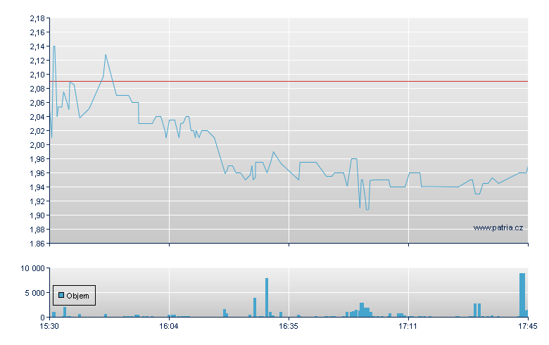 Comtech Telecom - NASDAQ Cons