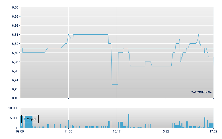 Kloeckner - Xetra