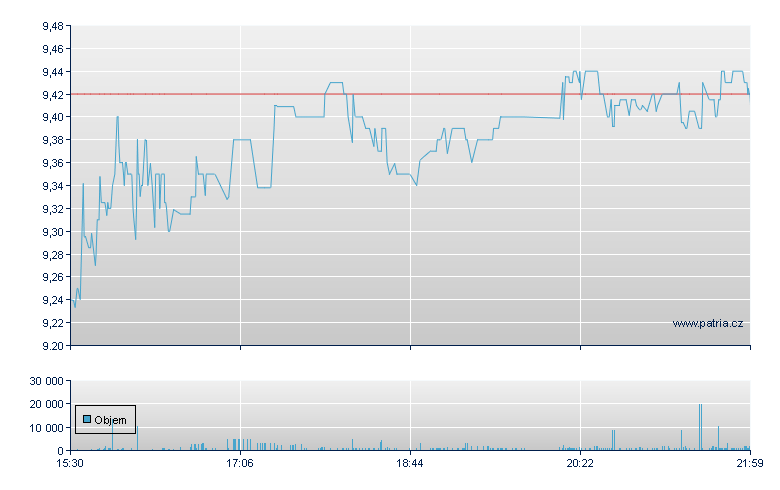 CMB.TECH NV - NY Consolidated
