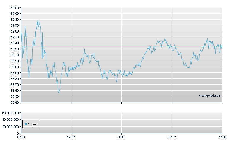 Tractor Supply - NASDAQ Cons
