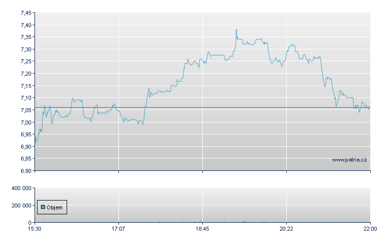 ContextLogic Rg-A - NASDAQ Cons