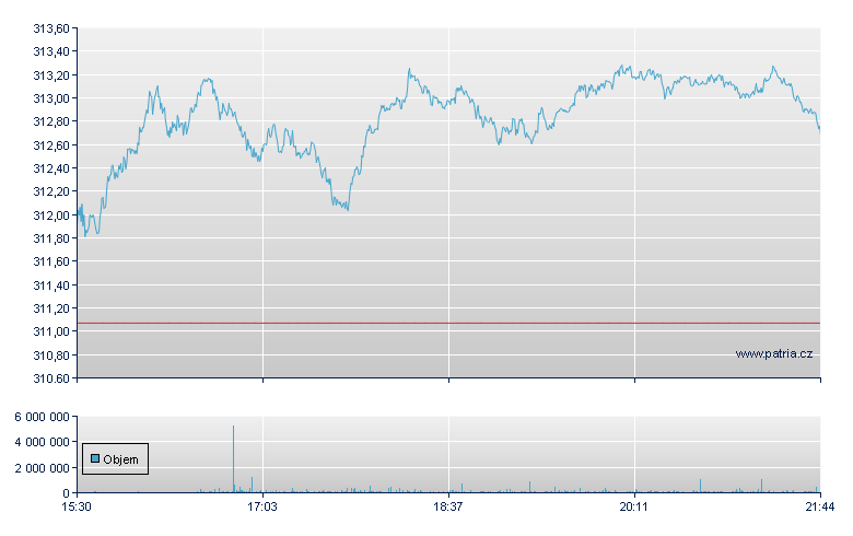 VANGUARD TOTAL STOCK MKT ETF - NY Consolidated