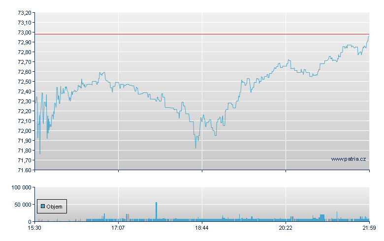 Dolby Labs - NY Consolidated