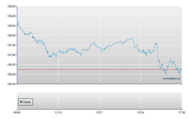 BTC/ETCIG open - Xetra