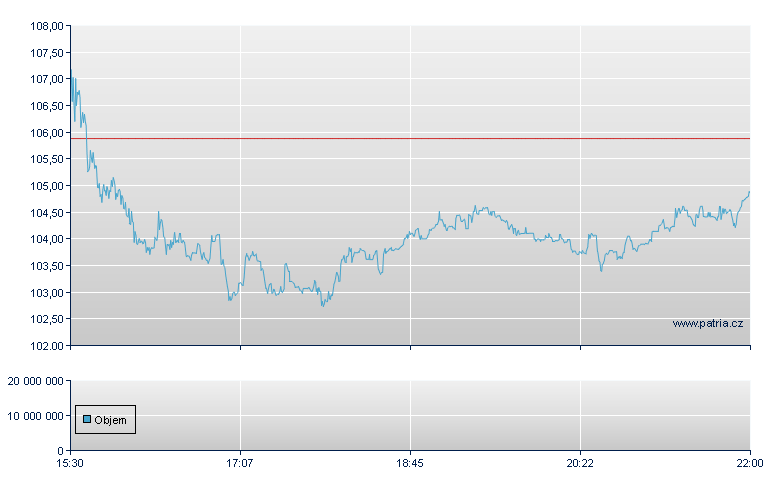 Cal-Maine Foods - NASDAQ Cons