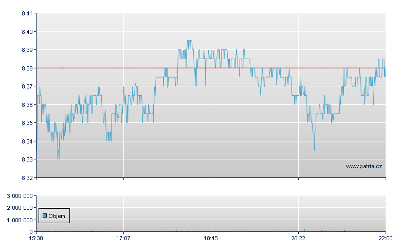ERICSSON Depository Receipt - NASDAQ Cons