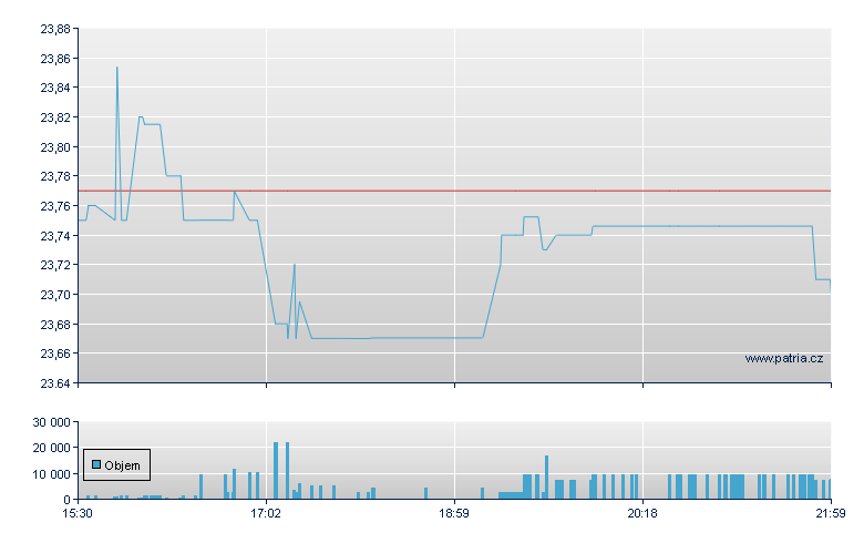 Metlife FRNCP-A - NY Consolidated